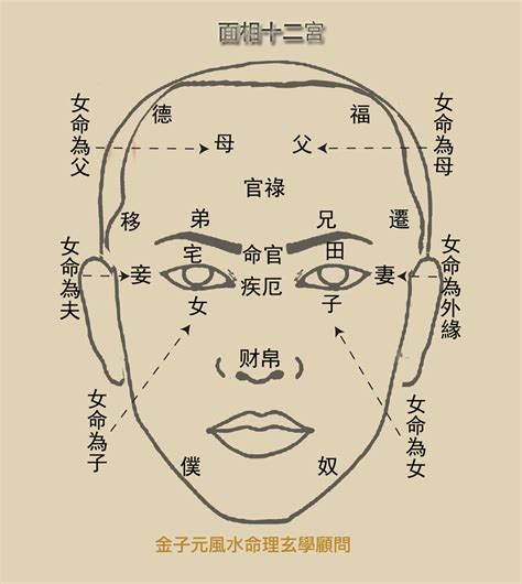 死於非命 面相